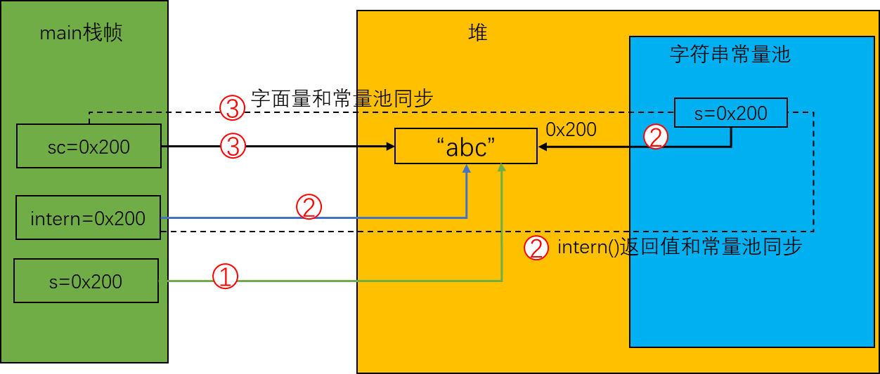 image-20230206172652616