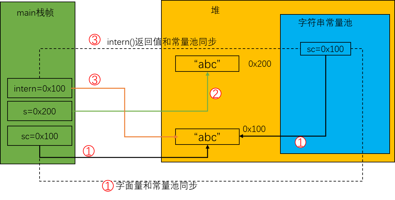 image-20230206172929418
