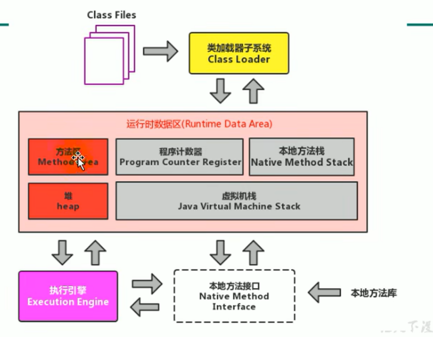 image-20230207110025295