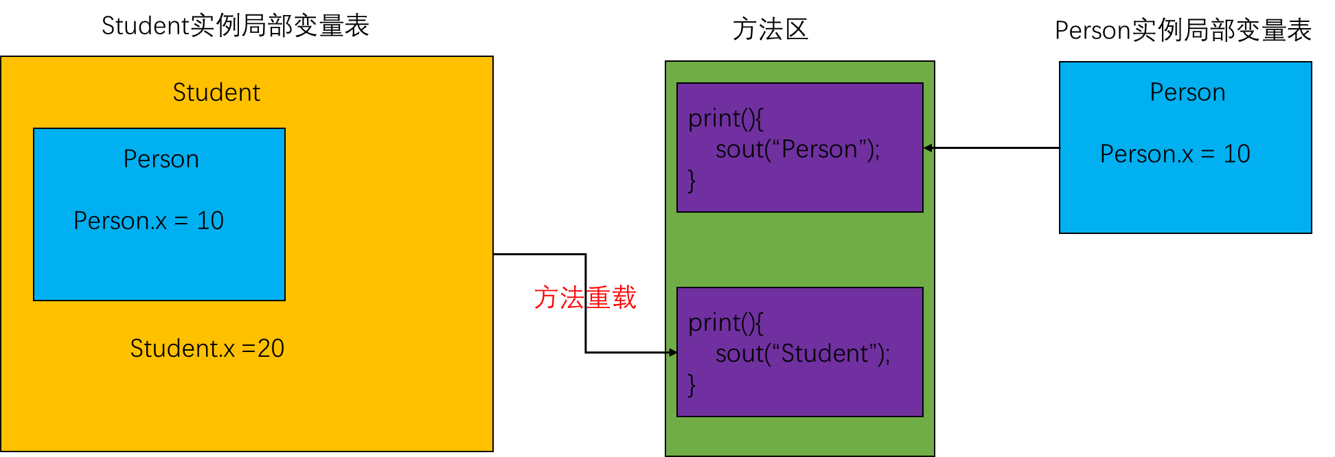 image-20230208121515912