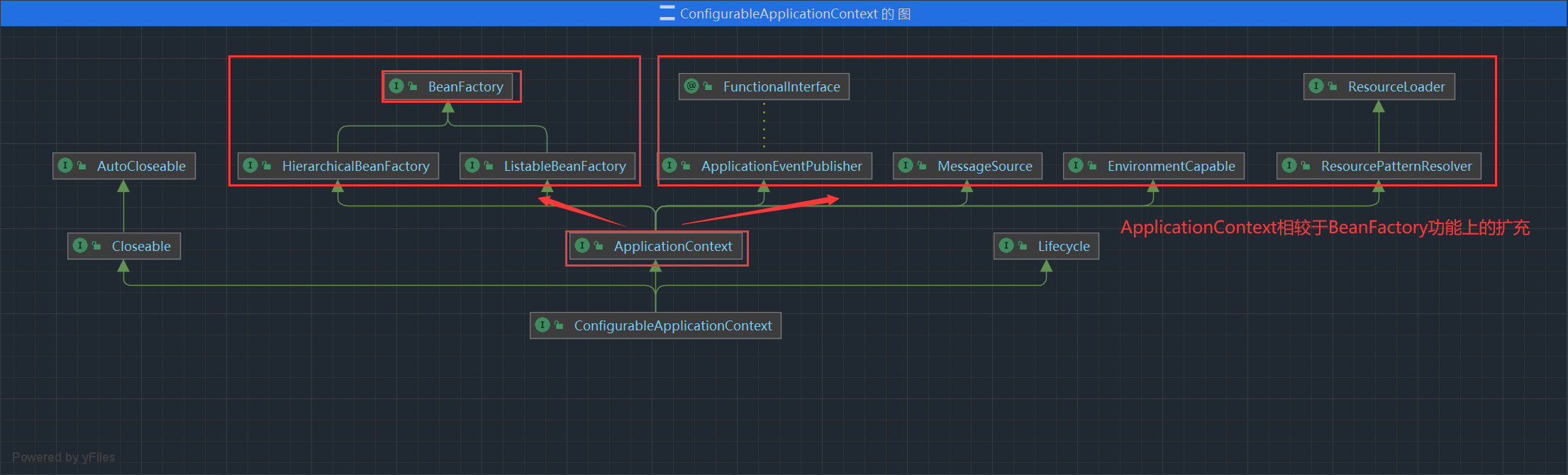 ApplicationContext接口和BeanFactory接口