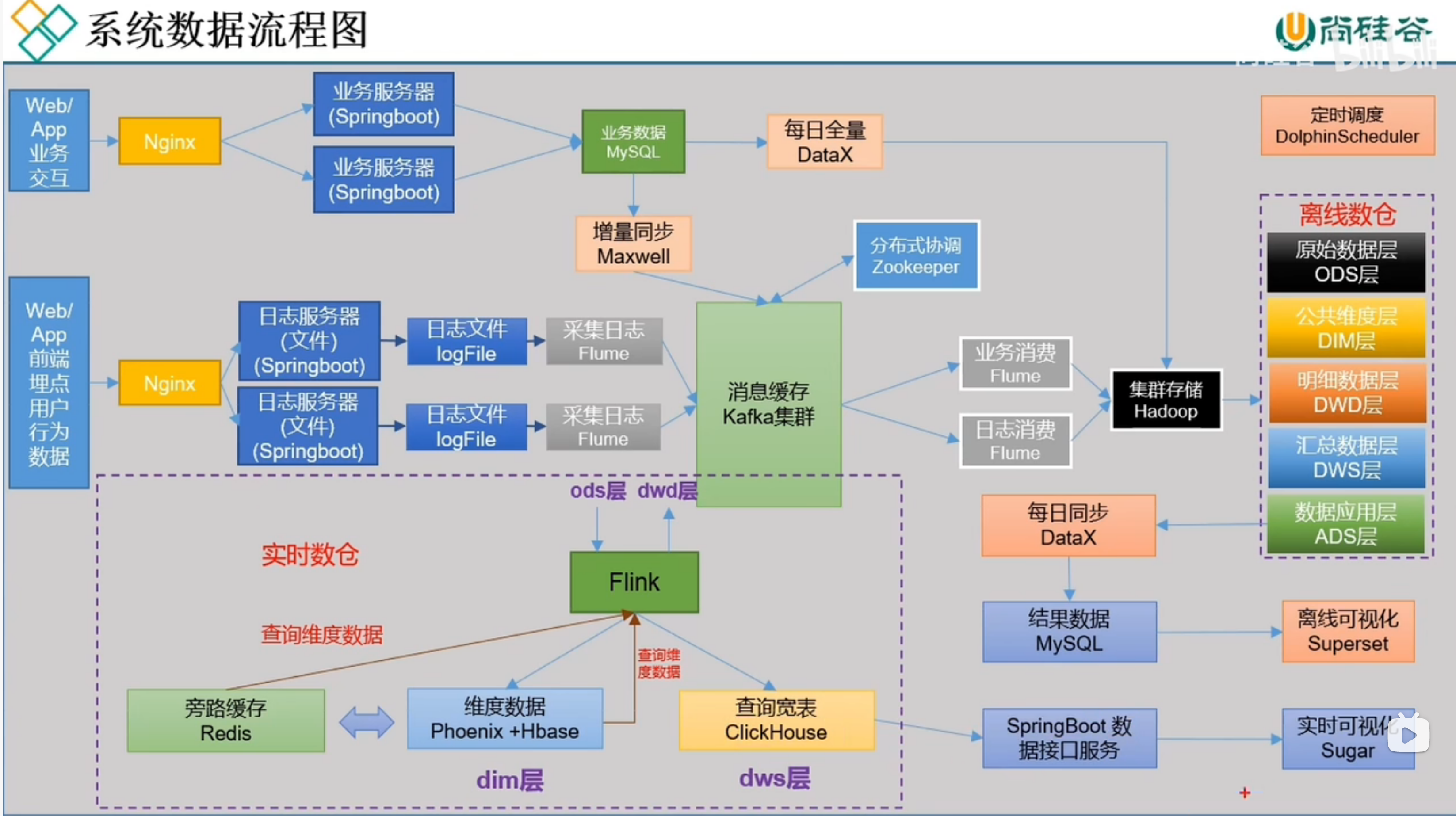 系统架构图