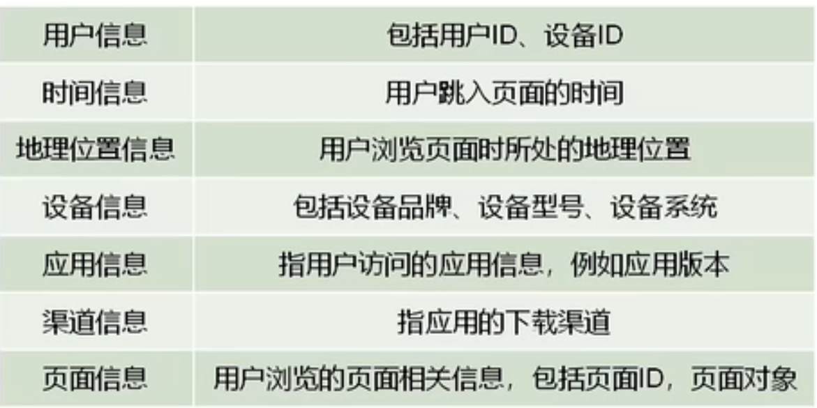 页面浏览记录