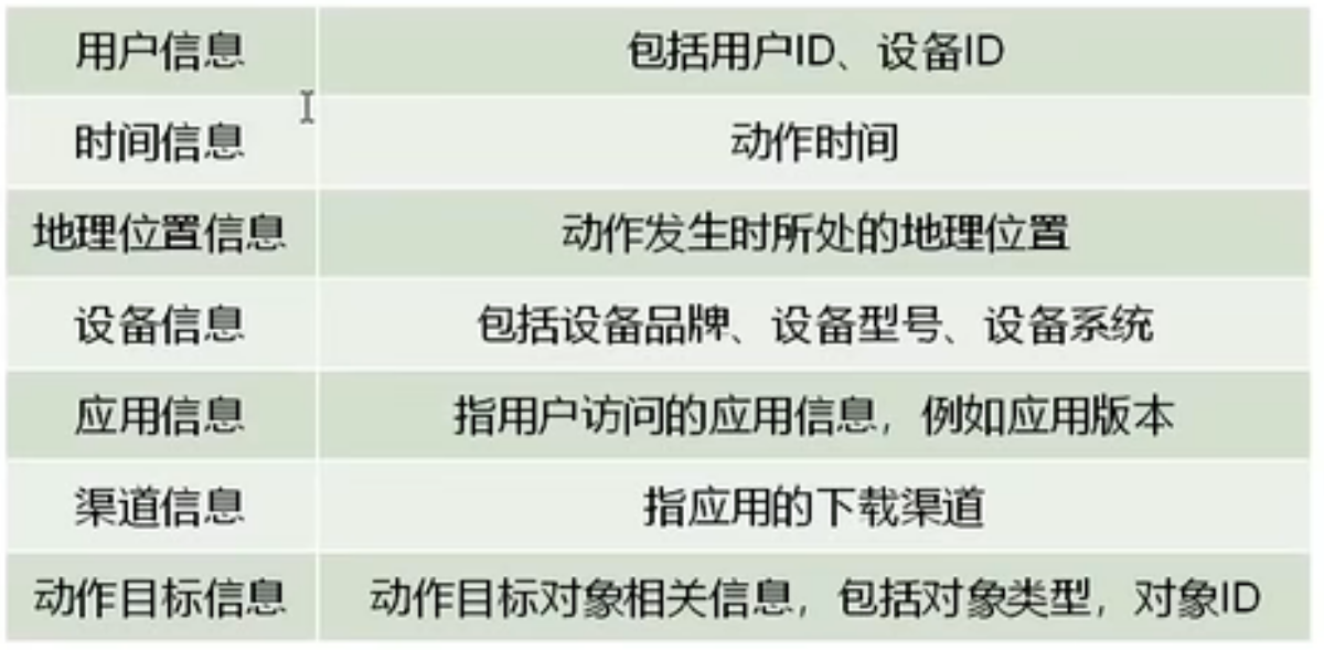 动作记录