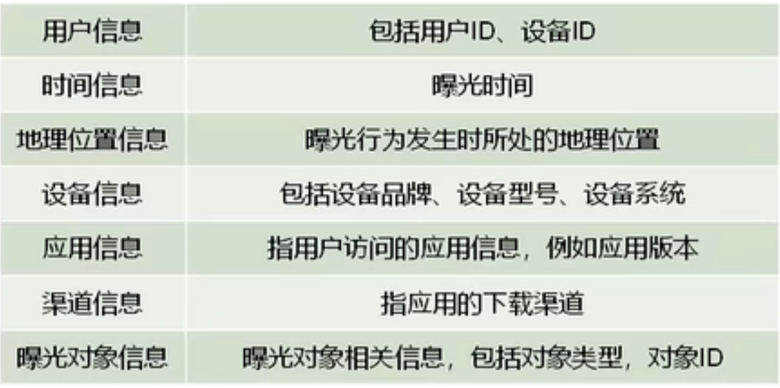 曝光记录
