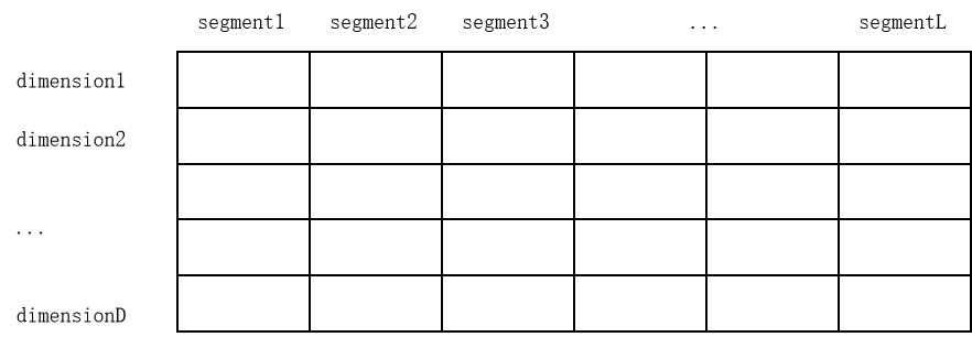 DSW 的输出结果