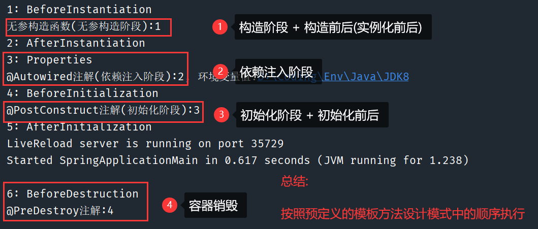 Bean生命周期的各个阶段(注解+Bean后处理器)
