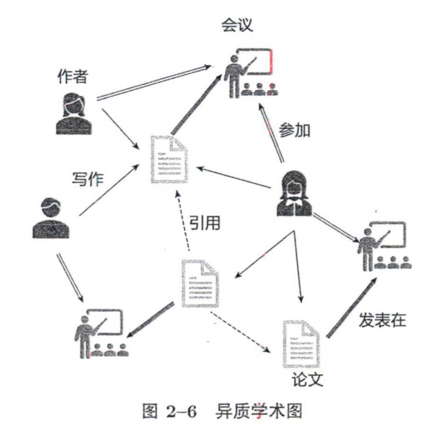 image-20230420133546299