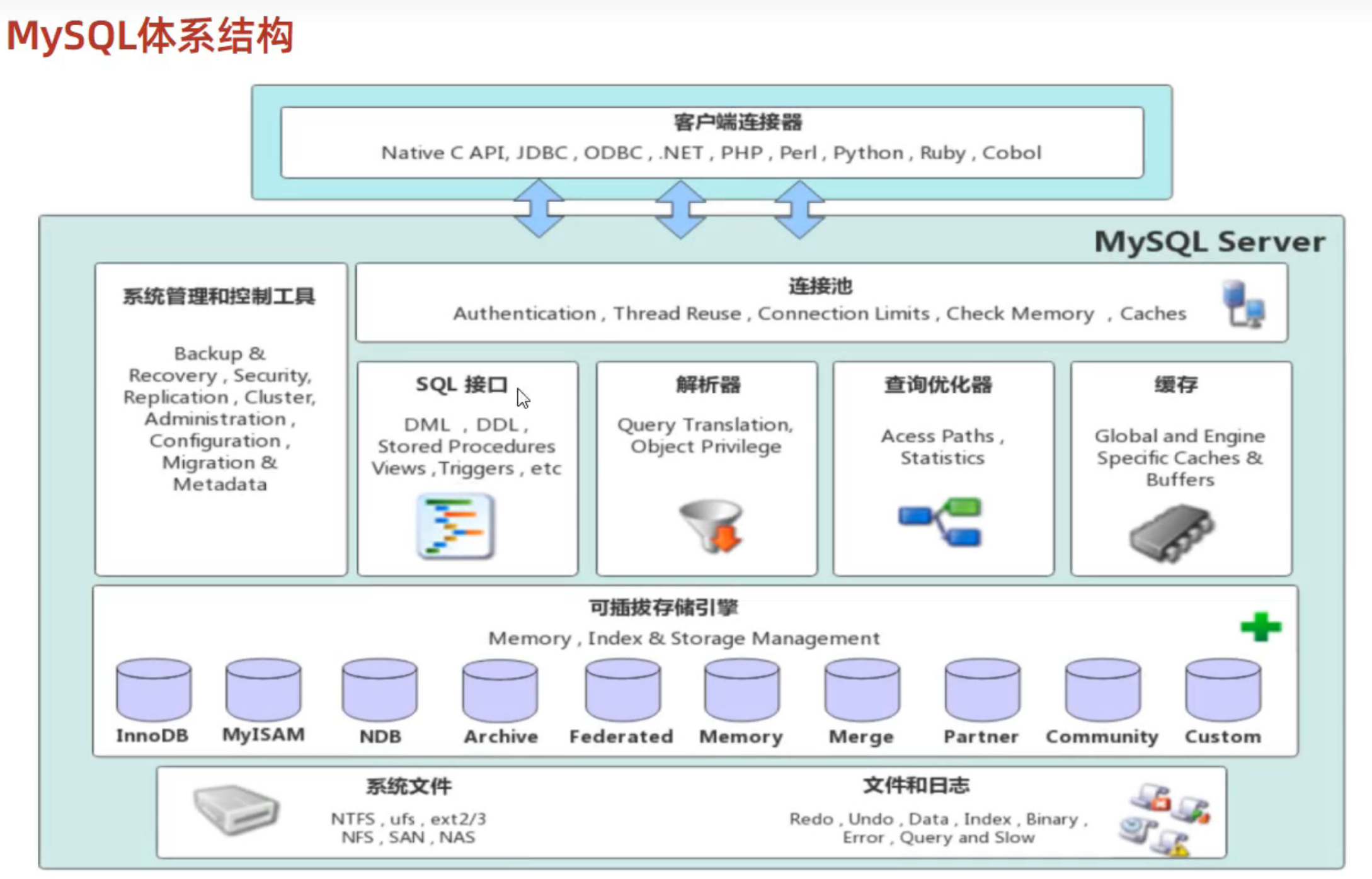 image-20230505224609773