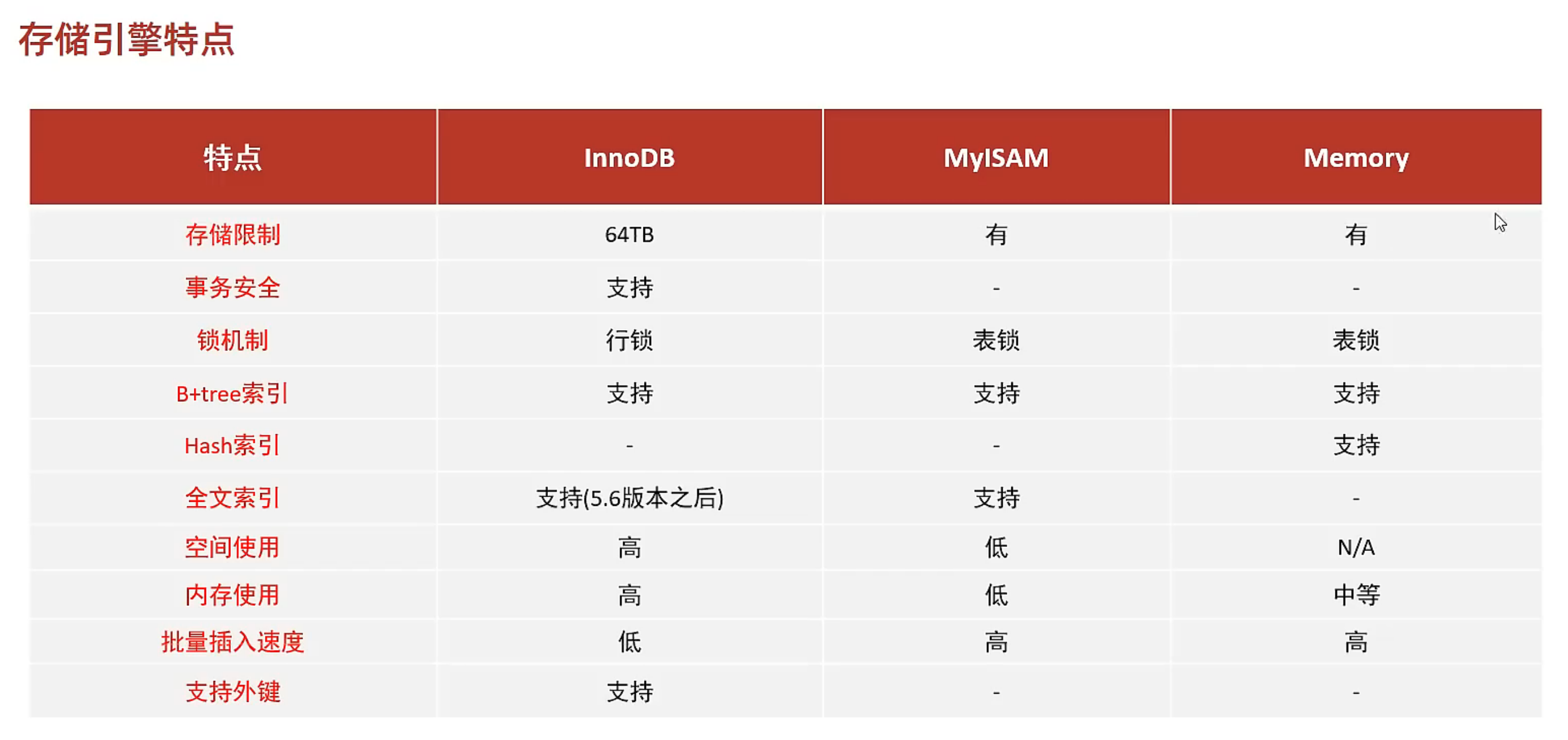 image-20230506002954016