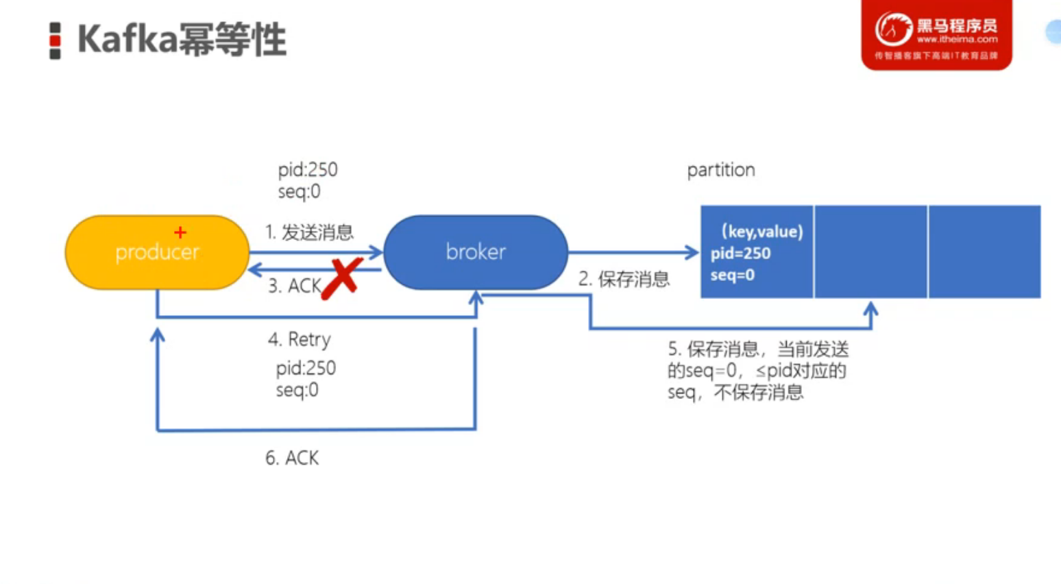 image-20230604215134481